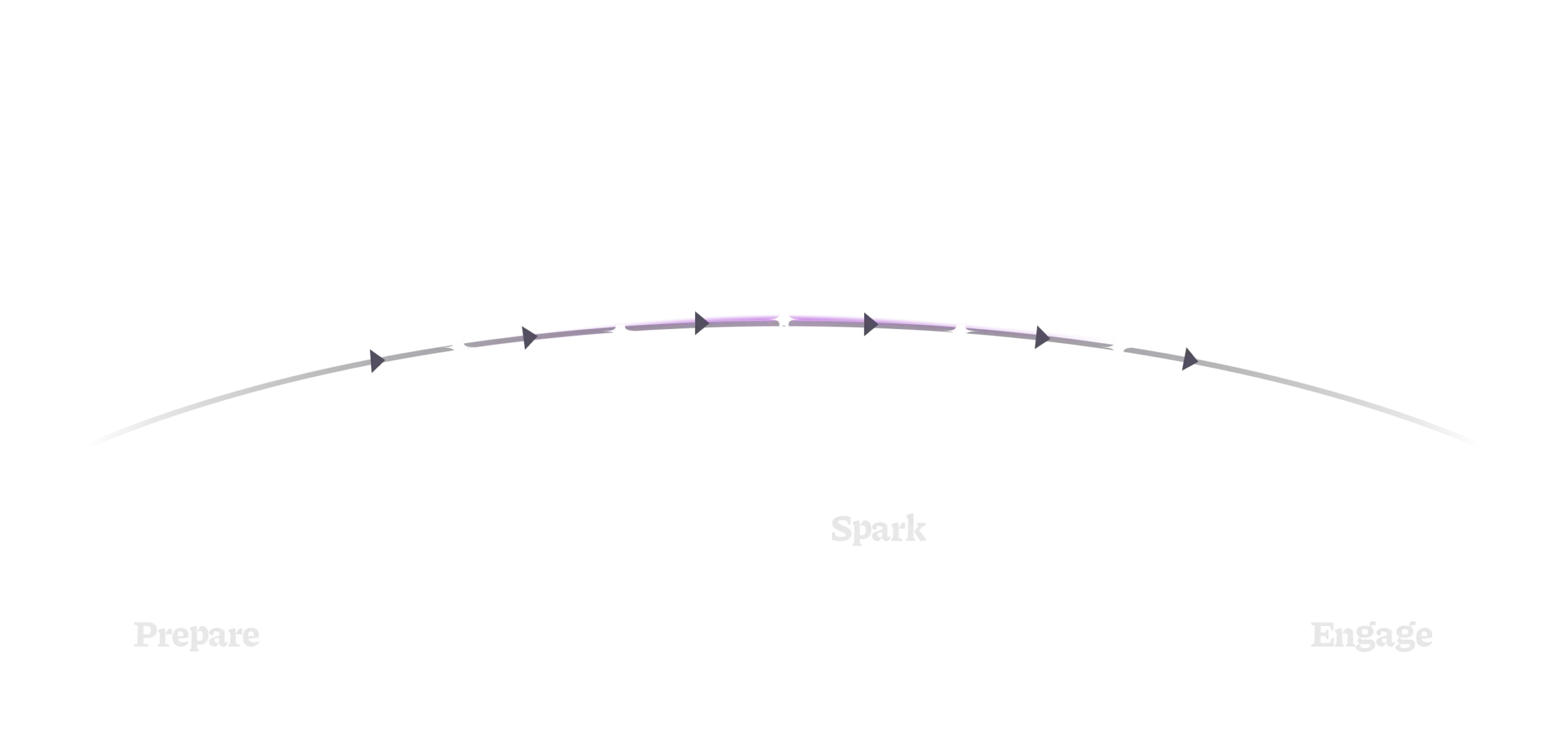 Design Thinking Diagram