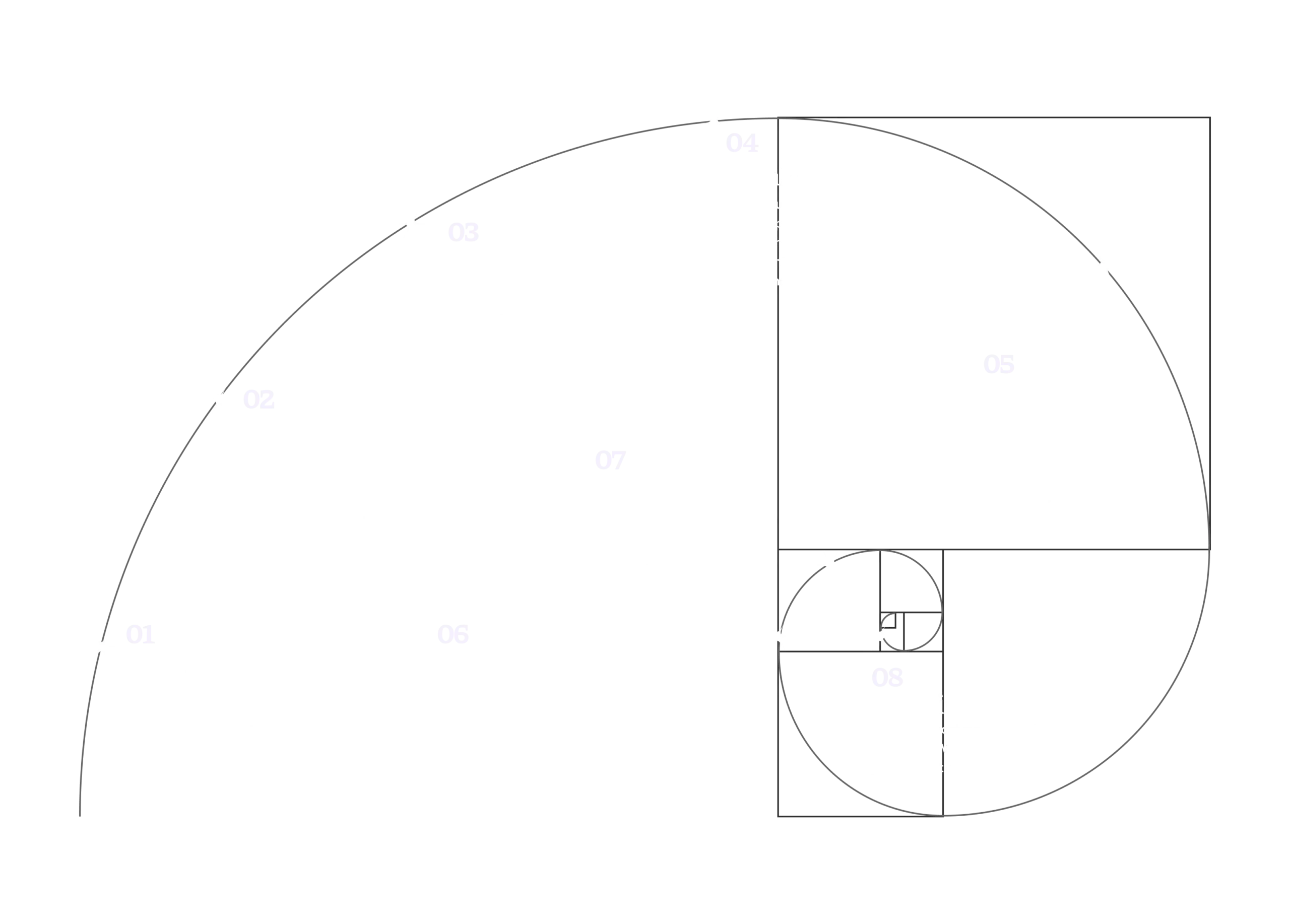 Golden Ratio Diagram